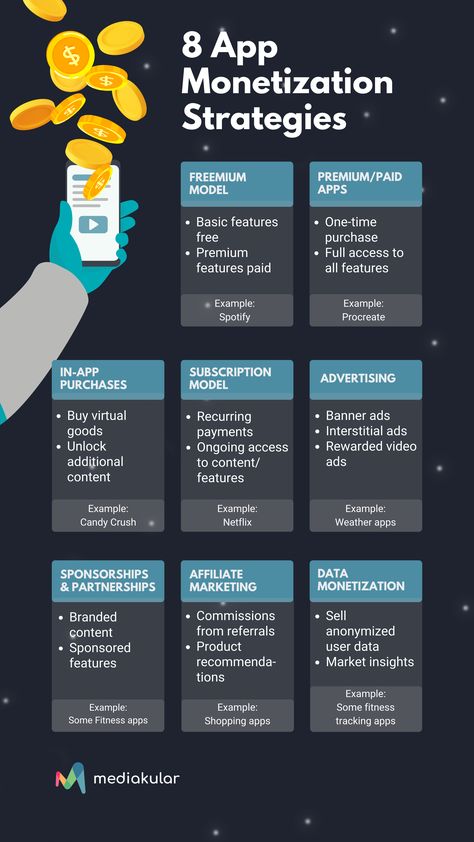 8 proven methods to generate revenue, from freemium models to data monetization. Tech Startup, Startup Infographic, Communication Networks, Managing Finances, Face Recognition, Tech Startups, Cloud Services, Application Development, Workout Apps