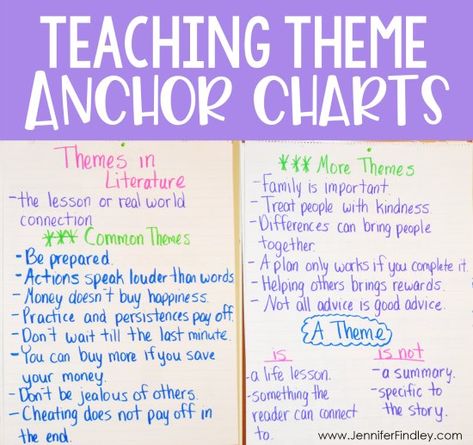 Identifying themes anchor chart for 4th and 5th grade. Teaching themes in literature made easy and effective! Read how I teach theme and the theme activities I use on this post, free resource included! Themes In Literature, Teacher Reference, Theme Anchor Charts, Teaching Syllables, Teaching Theme, Interest Survey, Jennifer Findley, Teaching Portfolio, Literary Essay