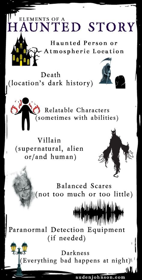 Horror Writing Guide: Characteristics of a Haunted House Story (Infographic) Haunted House Story Writing, Haunted House Story Ideas, Words To Use In A Horror Story, How To Write Ghost Stories, Horror Ideas Inspiration, Story Ideas Horror, How To Write A Horror Book, How To Write Horror Stories, Ghost Story Ideas