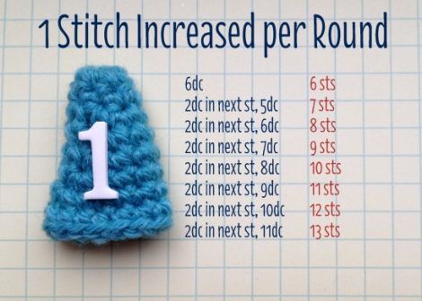 Top Tech Tips – Shaping AmigurumiFree instructions and advice... | Mingky Tinky Tiger + the Biddle Diddle Dee | Bloglovin’ Crochet Fish, Mode Crochet, Pola Amigurumi, Amigurumi Tutorial, Tech Tips, Crochet Instructions, Crochet Keychain, Crochet Stitches Patterns, Diy Crochet Projects