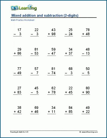 Mixed addition and subtraction worksheets with all addends, minuends and subtrahends under 100. Free | Worksheets | Math Drills | Printable Free Subtraction Worksheets, Mixed Addition And Subtraction Worksheet, Multi Digit Addition And Subtraction, 2 Digit Subtraction With Borrowing, Use Addition To Subtract First Grade, Adding And Subtracting Two Digit Numbers, Log Math, Coordinate Plane Worksheets, Two Step Addition And Subtraction Word Problems