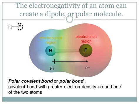 polar bond Covalent Bonds, Chemistry Activities, Covalent Bonding, Chemistry Notes, Organic Chemistry, Atom, Biology, Chemistry, Two By Two