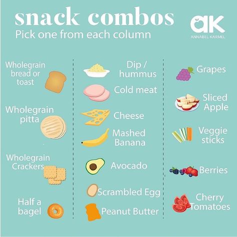 Healthy Snacks For Fussy Eaters, Good Food For Picky Eaters, Protein Snacks For Picky Eaters, Healthy Meal For Picky Eaters, Healthy Food Recipes For Picky Eaters, Dieting For Picky Eaters, Picky Eater List, Wraps For Picky Eaters, Picky Eater Food Ideas