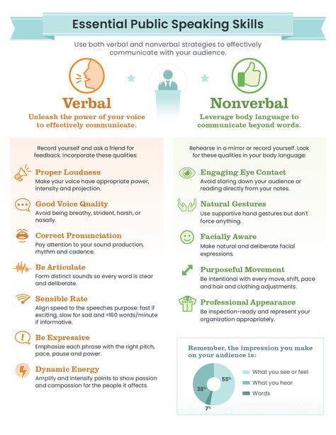 Non Verbal Communication Activities, Verbal And Non Verbal Communication, Communication Worksheets, Non Verbal Communication, Communication Ideas, Communication Pictures, Oral Communication, Verbal Communication Skills, English Project