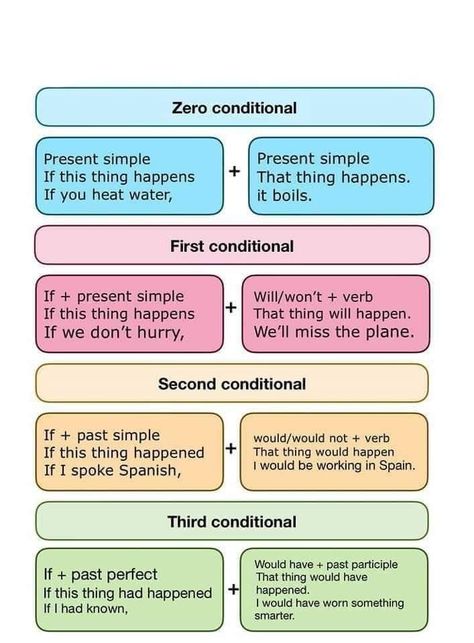 If Clause, Conditionals Grammar, English Grammar Rules, Teaching English Grammar, English Grammar Worksheets, English Verbs, Learn English Grammar, English Writing Skills, English Tips