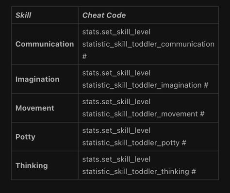 Sims 4 Cheats Skills, Sims 4 Skill Cheats, Sims 4 Cheats Codes Pregnancy, Sims4 Hacks, Off The Grid Sims 4, Sims 4 Skills, Sims 4 Cheats Codes, Sims Cheats, Toddler Skills