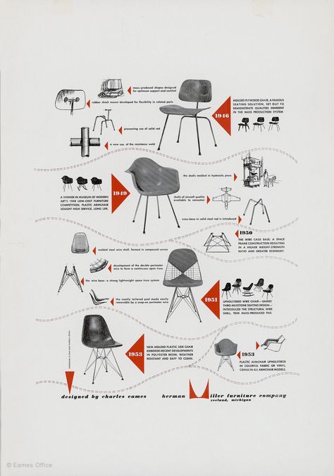 Eames Furniture, Eames Office, Famous Architects, Shell Chair, Design Movements, Charles & Ray Eames, Charles Eames, Ray Eames, Modern Graphic Design