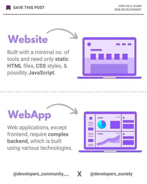 Programming Tips And Tricks, Css Tricks Web Development, Learn Coding For Free, Tech Tips And Tricks, Web Development Website, Ui Design Principles, Basic Computer Programming, Computer Science Programming, Coding Lessons