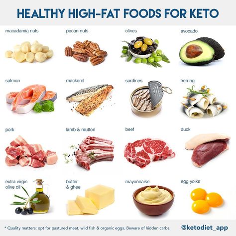 The Official KetoDiet App on Instagram: “What do you love to eat on keto? Say you could only pick 3 keto foods — which would it be?😉 You know how much I LOVE avocados so they are…” Loose Weight In A Week, Healthy Fats Foods, Low Carb Diets, High Fat Foods, Ketogenic Diet Meal Plan, Keto Diet Food List, Keto Food List, Fat Foods, Keto Foods