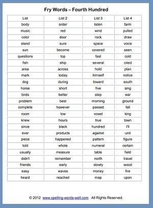 pic of spellingwords | 4th grade spelling bee words, fourth grade spelling words 7th Grade Spelling Words, 4th Grade Spelling Words, Homeschool Spelling, Spelling Word Games, Spelling Bee Words, 4th Grade Spelling, Spelling Word Practice, 1st Grade Spelling, Spelling Words List