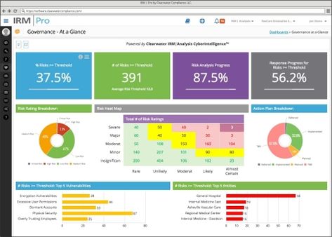 Dashboard Examples, Data Migration, Risk Analysis, Disruptive Technology, Program Management, Patient Safety, Water Management, Book Marketing, Health System