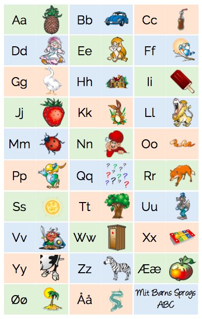 Alfabet tavle til førskolebørnene - Bogstaver og billeder Danish Language Learning, Danish Language, Alphabet Activities Preschool, Work Activities, Tracing Letters, School Study Tips, Learning The Alphabet, Alphabet Activities, Learn French