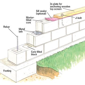 Bring privacy to your backyard with a DIY concrete block wall. Our step-by-step instructions will show you how. Cmu Block, Concrete Block Retaining Wall, Retaining Wall Design, Breeze Block Wall, Concrete Block Walls, Cinder Block Walls, Landscaping Retaining Walls, Concrete Block, Patio Wall