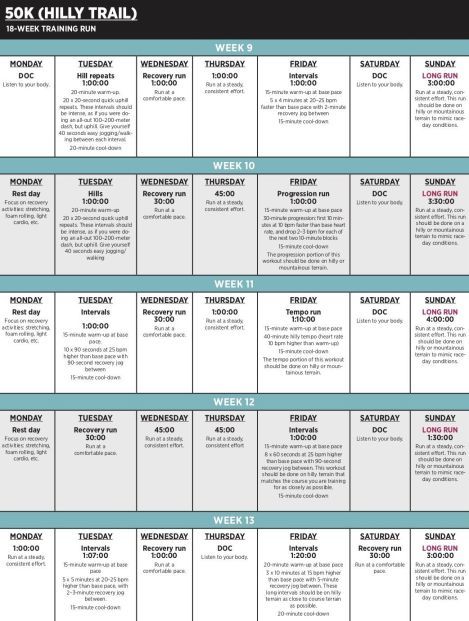 18-Week 50K Training Plan - Women's Running 50k Training Plan, Ultra Running Training, Trail Running Training Plan, Trail Running Inspiration, Ultra Marathon Training, Running Training Plan, Trail Running Training, Tattoos Celebrities, Running Recovery