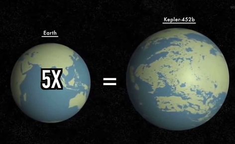 Most of the scientists believe that one day the our planet will be destroyed. How will you survive? Where will you go? Several Earth-like exoplanets already pretend to be habitable… Earth Like Planets, Destroyed Planet, Planet Map, Fantasy Map Making, Huawei Wallpapers, Astronomy Facts, Fantasy World Map, Planets And Moons, Earth Spirit