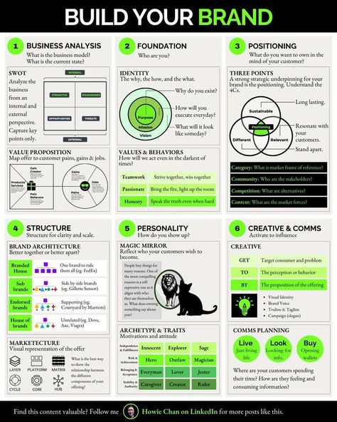 Build your brand What Is Brand, Branding Checklist, Business Strategy Management, Business Plan Outline, Brand Marketing Strategy, Business Infographics, Business Branding Inspiration, Startup Business Plan, Small Business Plan