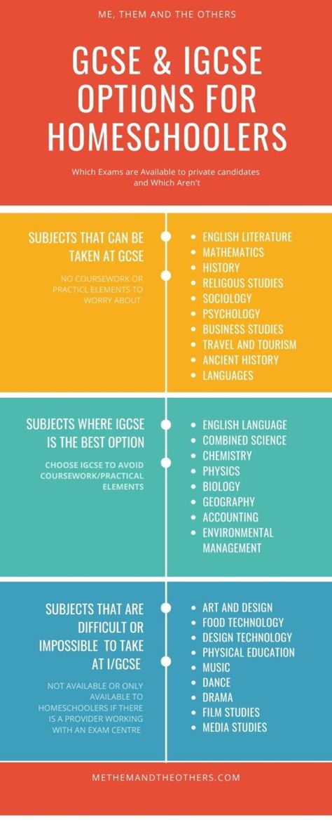 Home Schooling Uk, Psychology Business, Home Education Uk, Primary School Activities, Benefits Of Homeschooling, Uk Education, Interactive Charts, Gcse Geography, Gcse Math