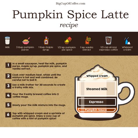 Nespresso Pumpkin Spice Latte, Espresso Machine Recipes, Flavored Coffee Recipes, Barista Recipe, Espresso Drink Recipes, Homemade Cafe, Coffee Recipes Hot, Homemade Starbucks, Pumpkin Spice Latte Recipe