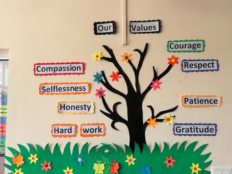 Compassion Bulletin Board, Counseling Room, Pin Board Ideas, Soft Board Decoration, 2024 Classroom, Class Bulletin Boards, Classroom Motivation, Soft Board, Classroom Background