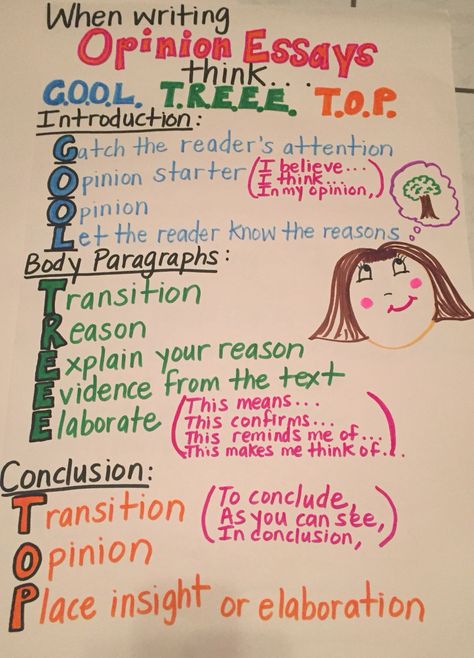 Paragraph Anchor Chart, Opinion Paragraph Writing, Opinion Writing Anchor Charts, Writing Classroom, Introduction Paragraph, Opinion Essay, Text Ideas, Body Paragraphs, Argumentative Writing