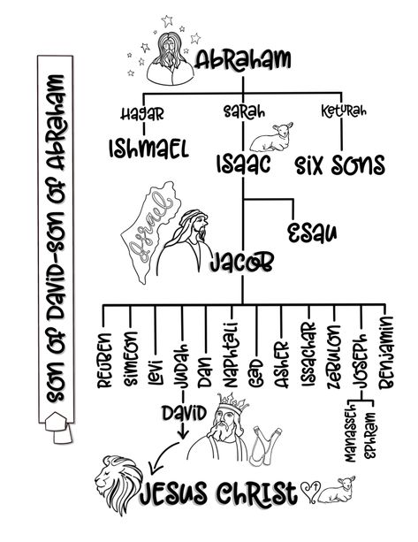 Bible Inserts Free Printable, Joseph Bible, Jesus Family Tree, Bible Family Tree, Genesis Bible Study, Tree Worksheet, Free Bible Printables, Family Tree Worksheet, Christian Classroom