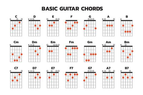 11 Basic Guitar Chords for Beginners (Easiest Ones) - MG Basic Electric Guitar Chords, Guitar Basics For Beginners, Songs With Basic Guitar Chords, Chord Sheets Guitar, Electric Guitar Notes, Electric Guitar Basics, Basic Guitar Cords, How To Play Electric Guitar Beginners, Basic Chords Guitar