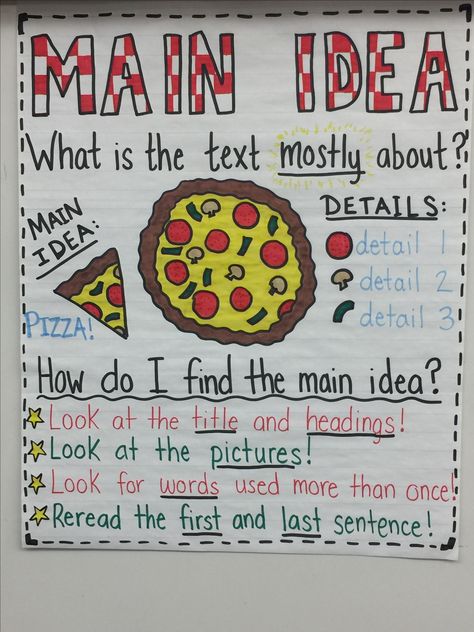 Anchor Chart for Teaching Main Idea :) the whole pizza is the main idea and the toppings are the details that support it! Main Idea Anchor Chart, Reading Main Idea, Ela Anchor Charts, Teaching Main Idea, Classroom Anchor Charts, Writing Anchor Charts, 4th Grade Ela, Reading Anchor Charts, Third Grade Reading