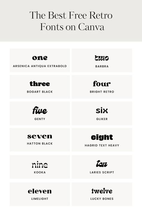 The Best Free Retro Fonts on Canva — Firther Design Co. | Canva Templates & Design Resources 81 🧑‍🎨 Font fonts #font #fonts Script Fonts #scriptfonts 4.8 Free Fonts Download Printables, Free Retro Fonts, Fonts For Canva, Canva Aesthetic Font, Ghost Font, Alphabet Aesthetic, Retro Website, Typewriter Fonts, Fonts Dafont