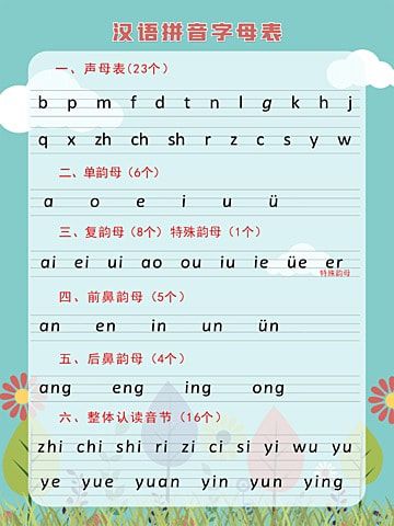 pinyin,letter,chinese pinyin,syllable,spelling,alphabet,initial consonant,vowel,spelling sheet,pinyin table,pinyin training,latest chinese pinyin,design,public posters Chinese Alphabet, Simple Phone Wallpapers, Templates Downloads, Template Download, Initial Letters, Phone Wallpapers, Png Image, Alphabet, Initials