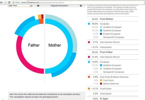 Cindy Henderson's DNA Results - http://www.accessgenealogy.com/native/cindy-hendersons-dna-results.htm Dna Tree, Abruzzo Italy, Dna Genealogy, Dna Results, Ancestry Dna, Southern Highlands, Genetic Testing, Native American Tribes, Dna Test