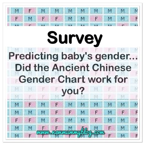 new mummy blog survey - does the Ancient Chinese Gender Predictor Chart work for you?  It's more accurate than inaccurate so far! AMAZING!  Comment with your result! Chinese Gender Predictor, Chinese Gender Calendar, Chinese Gender Chart, Gender Calendar, Gender Chart, Gender Predictor, Pregnancy Calculator, Chinese Gender, Baby Gender