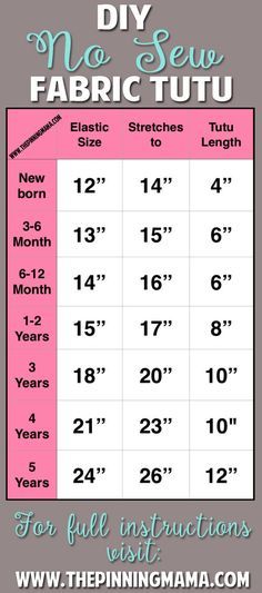 No Sew Tutu Size Chart- Use this chart to figure out exactly how much materials you need to make a homemade tutu based on your kids age.  Baby through 5 years old.  Click here to get the full instructions + all tips and tricks at the site. Homemade Tutu, Tutu Size Chart, Tutu En Tulle, Diy Tutus, Tutu Tutorial, No Sew Tutu, Fabric Tutu, Halloween Infantil, How To Make Tutu