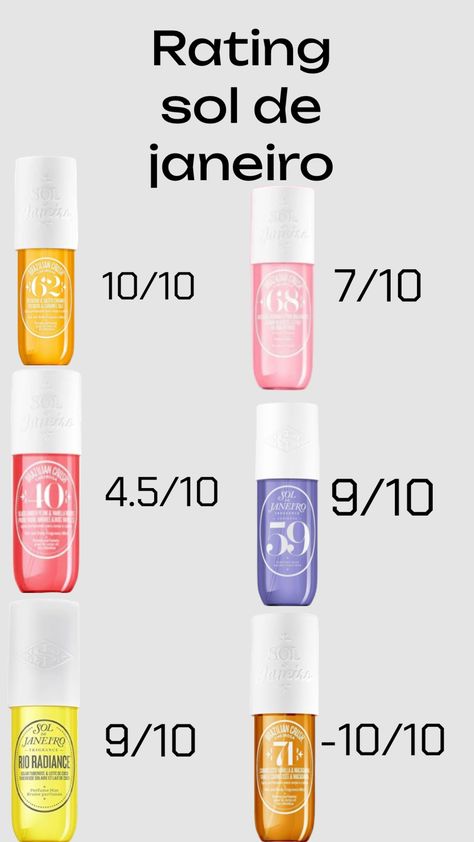 This is how I would rank Sol de Janeiro in my opinion. The reason I don’t like 40 is because I have smelled it way to much and it isn’t my favourite anymore and 71 smells like butter! 🍉 Sephora Skin Care, In My Opinion, My Opinions, Makeup Skin Care, Skin Makeup, My Favourite, Sephora, Beauty Products, Feel Good