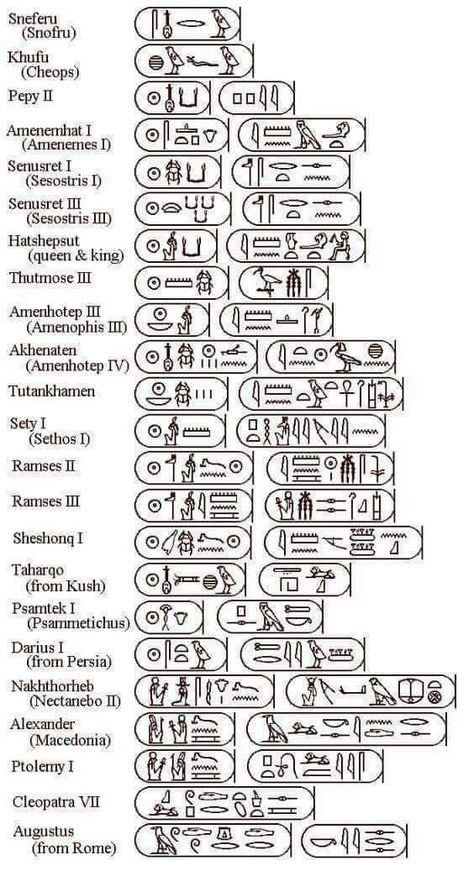 Ancient Egypt Hieroglyphics, Egypt Civilization, Ancient Egypt Civilization, Ancient Egypt Pharaohs, Royal Names, Starověký Egypt, Ancient Egypt History, Egyptian Kings, Ancient Languages