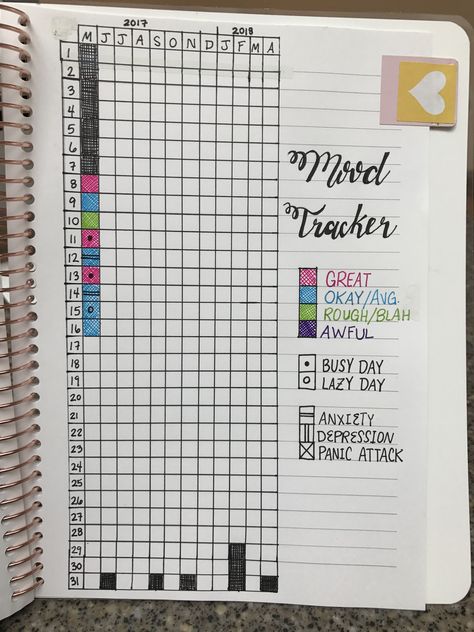 Health Doodles, Graph Paper Journal, Bullet Journal Mood Tracker, Journal Mood Tracker, Mood Journal, Bullet Journal Ideas Templates, Grid Journals, Bullet Journal Tracker, Bullet Journal Mood