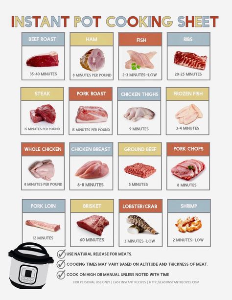 Instant Pot Cheat Sheet Meat/Poultry/Fish Instant Pot Cheat Sheet, Meat Cooking Chart, Frugal Family Meals, Multicooker Recipes, Instapot Ideas, Ham Roast, Meat Cooking Times, Crockpot Express, Man Recipes