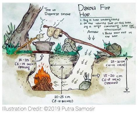 The Dakota fire hole is an ancient technique in making a fire pit. This technique were often used by American Indians. This fire-building technique is good to when evade a human tracker, try to avoid…  ... daha fazla Survival Shelters Bushcraft, Outdoor Survival Hacks, Bushcraft Hacks, Making A Fire Pit, Survival Binder, Modern Rogue, Homestead Rescue, Dakota Fire Hole, Bushcraft Fire