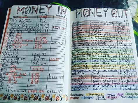 Bullet Journal Savings, Bullet Journal Budget, Bullet Journal Ideas Templates, Bullet Journal Tracker, Bulletin Journal Ideas, Bullet Journal Mood, Money Saving Strategies, Bullet Journal Notebook, Dot Journals