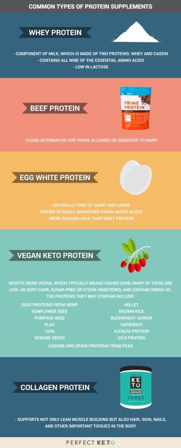 Common Types of Protein Supplements Types Of Protein, Low Carb Protein Powder, Egg White Protein, Healthy Facts, Low Gi, Low Carb Protein, Keto Vegan, Fat Burning Supplements, Keto Supplements