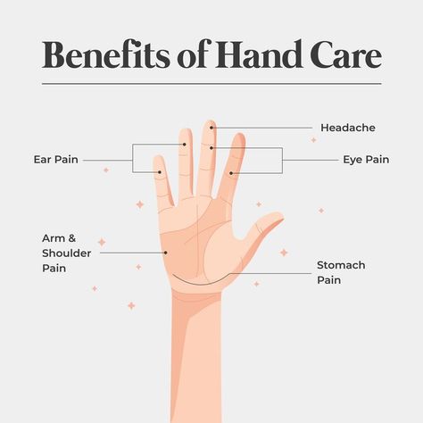 Body Pressure Points, Pressure Points For Headaches, Forward Head Posture Exercises, Pressure Point Therapy, Ear Pressure, Neck And Shoulder Muscles, Eye Pain, Forward Head Posture, Head Pain