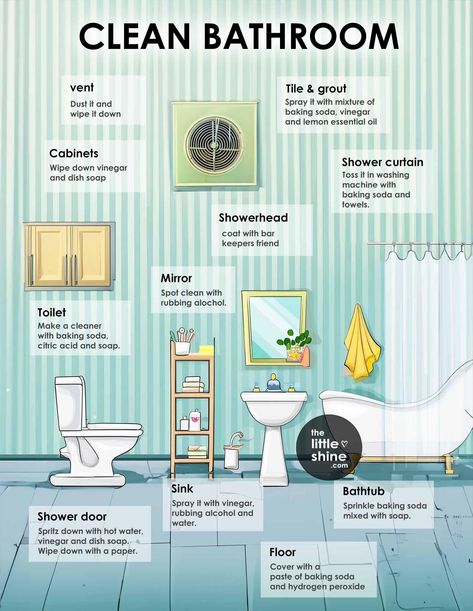 Mens Apartment, Clean The Bathroom, Clean Your Bathroom, Deep Clean Bathroom, Clean Mama, Vent Cleaning, Cleaning House, House Cleaning Checklist, Household Cleaning Tips