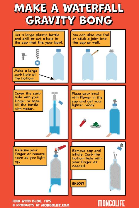 Infographic of how to make a waterfall bong Water Bottle Bong Diy, Gravity Bong Diy, Water Bottle Bong, Diy Bong, Bottle Bong, Gravity Bong, Straw Dispenser, Diy Pipe, What To Do When Bored