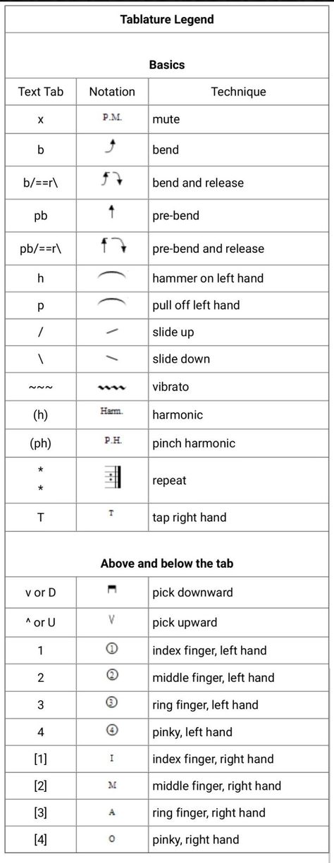 Reading Guitar Tablature, How To Read Guitar Tablature, How To Read Guitar Notes, How To Read Guitar Tabs For Beginners, Learning Guitar Beginner Tips, How To Read Tabs For Guitar, Guitar Tips And Tricks, Electric Guitar Notes, Guitar Notes For Beginners