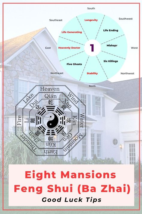 Number 8 Meaning, 8 Meaning, Feng Shui Chart, Feng Shui Good Luck, Feng Shui Design, Chart House, Feng Shui House, Feng Shui Tips, Chinese Zodiac Signs