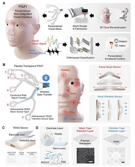 The world's first real-time human emotion recognition technology is developed Check more at https://syakaihoken-web.com/the-worlds-first-real-time-human-emotion-recognition-technology-is-developed/ Emotion Recognition, Materials Science And Engineering, Human-machine Interface, Material Science, Power Inverters, Data Processing, Innovative Technology, Human Emotions, Innovation Technology