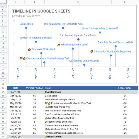 Free Google Sheets Templates, Google Sheets Tips And Tricks, Google Sheets Project Management, Kanban Google Sheet, Assignment Tracker Google Sheets, Executive Dashboard, Project Timeline Template Excel, Google Sheets Templates, Google Banner Ads