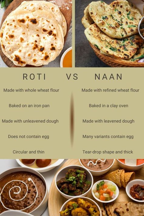 An infographic showing the differences between Indian flatbreads. Roti Recipe Indian, Asian Household, Akki Roti, Missi Roti, Plain Naan, Naan Roti, Cozy Winter Recipes, Tandoori Roti, Indian Recipes Authentic