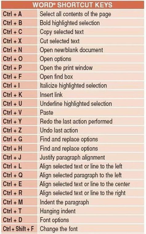 Time For Learn on Twitter: "Keyboard shortcuts guide .… " Word Shortcuts, Word Shortcut Keys, Typing Hacks, Keyboard Shortcut Keys, Computer Keyboard Shortcuts, Keyboard Symbols, Keyboard Hacks, Computer Shortcut Keys, Shortcut Keys