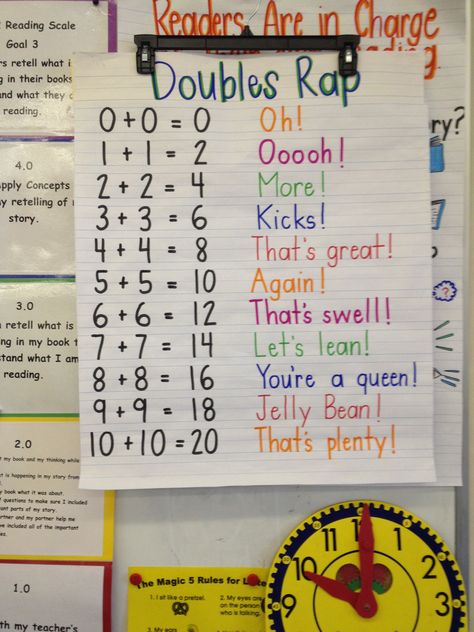 Doubles rap for first grade - Addition Songs First Grade, Fact Family Anchor Chart First Grade, Doubles Facts Anchor Chart, Doubles Rap, Doubles Song, Teaching Doubles, Anchor Charts First Grade, Math Doubles, Number Formation