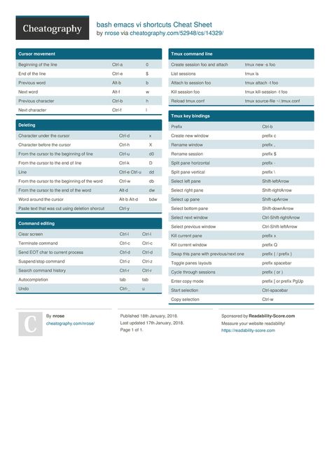 bash emacs vi shortcuts Cheat Sheet by nrose http://www.cheatography.com/nrose/cheat-sheets/bash-emacs-vi-shortcuts/ #cheatsheet #bash Cheat Sheet, Cheat Sheets, Study Guide, Entertainment, Key